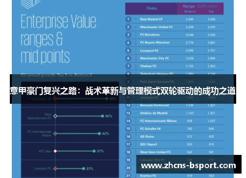 意甲豪门复兴之路：战术革新与管理模式双轮驱动的成功之道