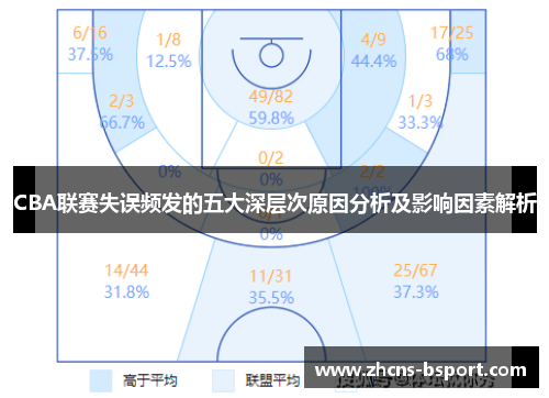 CBA联赛失误频发的五大深层次原因分析及影响因素解析