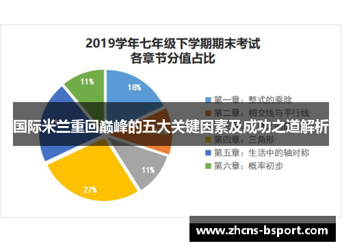 国际米兰重回巅峰的五大关键因素及成功之道解析