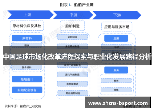 中国足球市场化改革进程探索与职业化发展路径分析