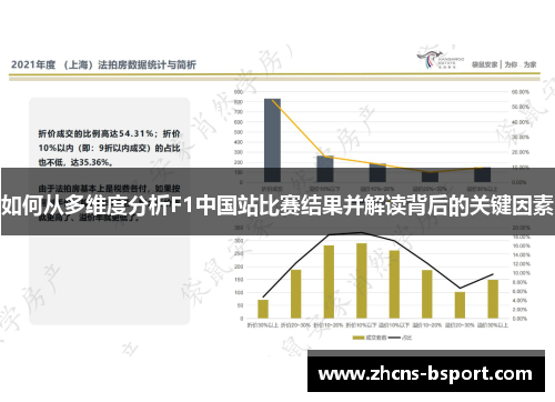 如何从多维度分析F1中国站比赛结果并解读背后的关键因素