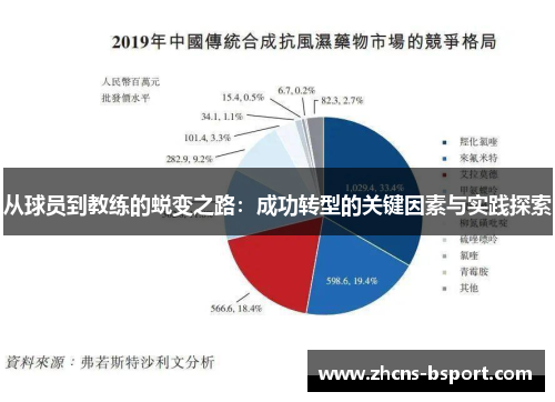 从球员到教练的蜕变之路:成功转型的关键因素与实践探索 从球员到教练的蜕变之路:成功转型的关键因素与实践探索
