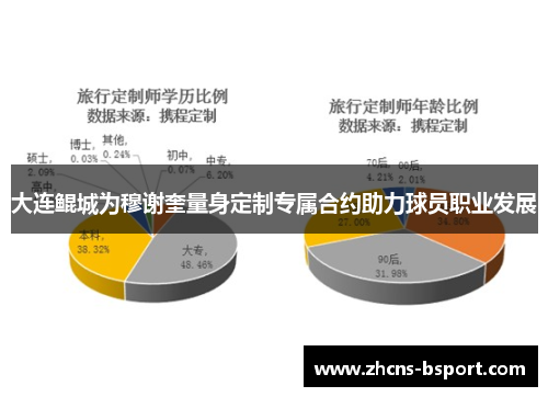 大连鲲城为穆谢奎量身定制专属合约助力球员职业发展