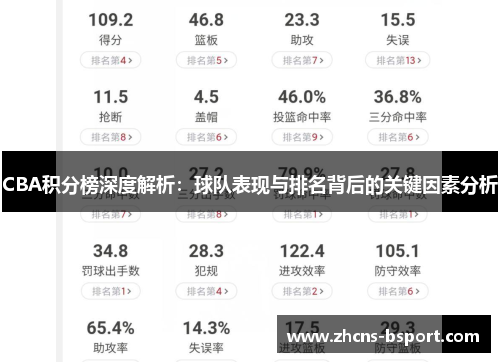 CBA积分榜深度解析：球队表现与排名背后的关键因素分析