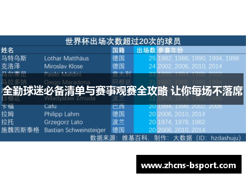全勤球迷必备清单与赛事观赛全攻略 让你每场不落席