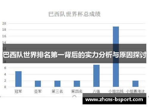 巴西队世界排名第一背后的实力分析与原因探讨