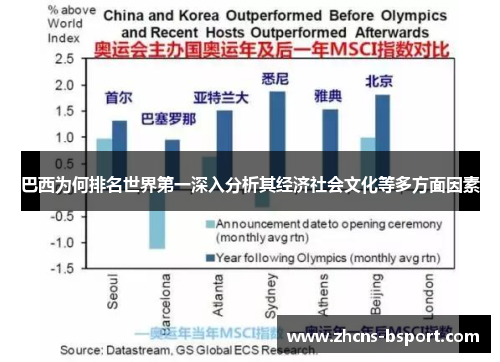 巴西为何排名世界第一深入分析其经济社会文化等多方面因素