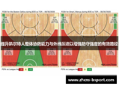 提升凯尔特人整体协防能力与外线压迫以增强防守强度的有效路径 提升凯尔特人整体协防能力与外线压迫以增强防守强度的有效路径