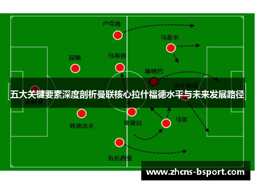 五大关键要素深度剖析曼联核心拉什福德水平与未来发展路径