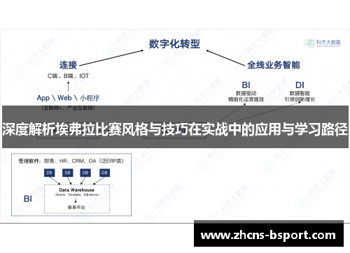 深度解析埃弗拉比赛风格与技巧在实战中的应用与学习路径