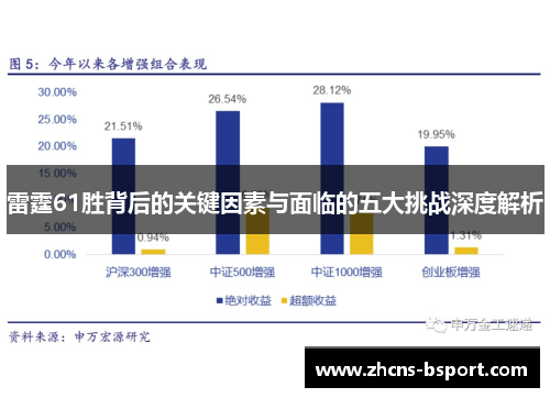 雷霆61胜背后的关键因素与面临的五大挑战深度解析