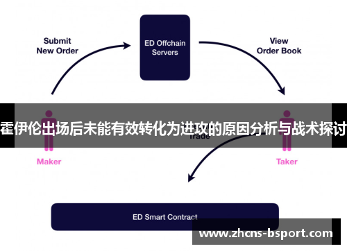 霍伊伦出场后未能有效转化为进攻的原因分析与战术探讨