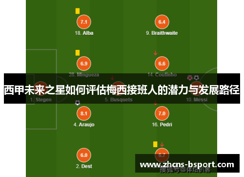 西甲未来之星如何评估梅西接班人的潜力与发展路径