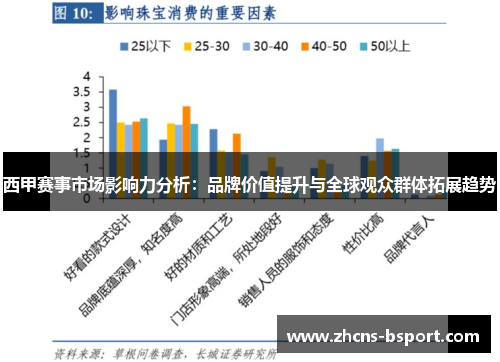 西甲赛事市场影响力分析:品牌价值提升与全球观众群体拓展趋势 西甲赛事市场影响力分析:品牌价值提升与全球观众群体拓展趋势