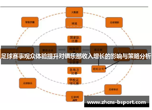 足球赛事观众体验提升对俱乐部收入增长的影响与策略分析 足球赛事观众体验提升对俱乐部收入增长的影响与策略分析